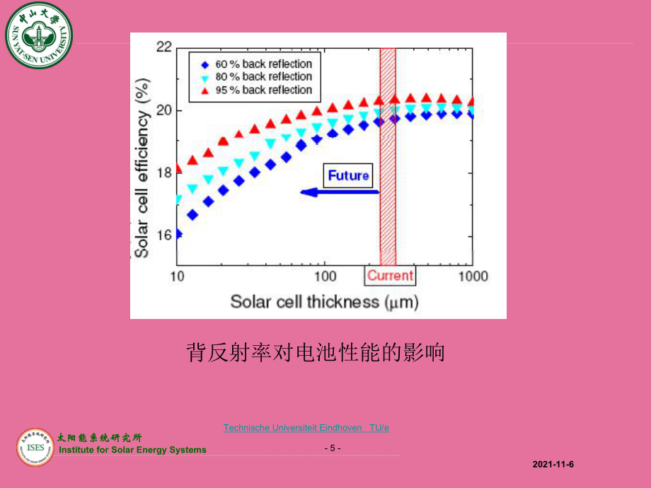 晶体硅太阳电池背面钝化研究ppt课件