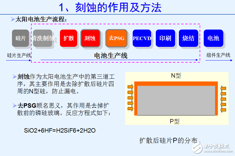 晶体硅太阳能电池刻蚀的作用及方法与刻蚀的工艺流程等介绍-电子电路图,电子技术资料网站