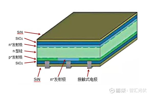 助力晶硅效率之王康奋威重磅发布ibc电池串焊机