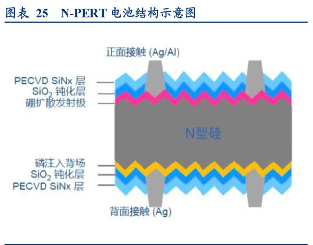 光伏设备行业深度报告 技术升级百花齐放，设备需求景气延续——聚焦晶体硅电池